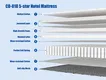 Top Hotel Mattresses PayPal - - GCON 8